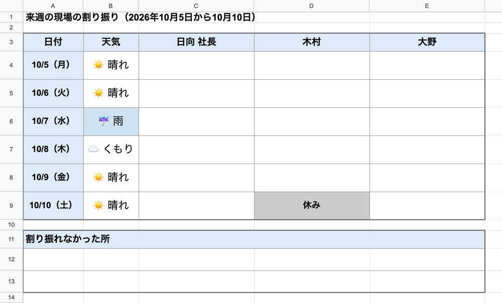 空の割り振り表。行は10月5日から10日の6日、列は日向社長・木村・大野の3人。日付の横に天気の絵があり、10月7日の水曜が雨。木村さんの10月10日は灰色の休み